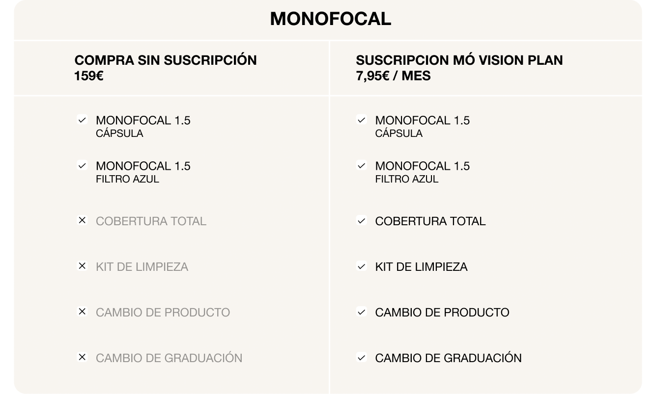 MÓ Vision Plan Imagen de la campaña