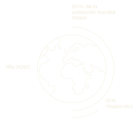 Situación actual Y FUTURA de la miopía