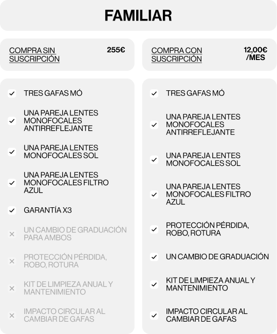 MÓ Vision Plan Imagen de la campaña