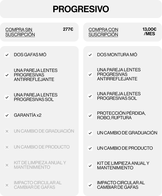 MÓ Vision Plan Imagen de la campaña