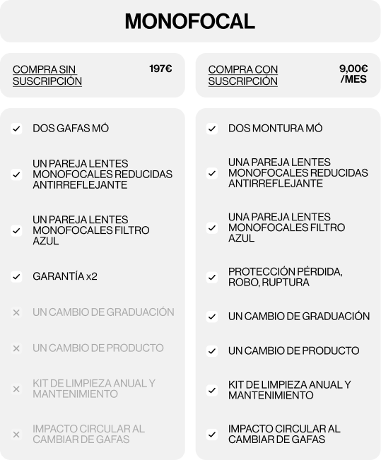 MÓ Vision Plan Imagen de la campaña