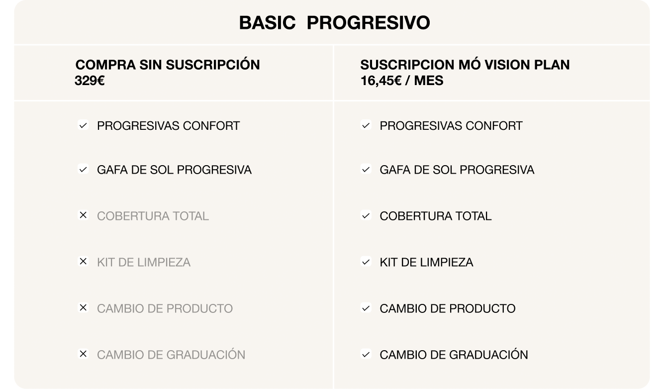 MÓ Vision Plan Imagen de la campaña