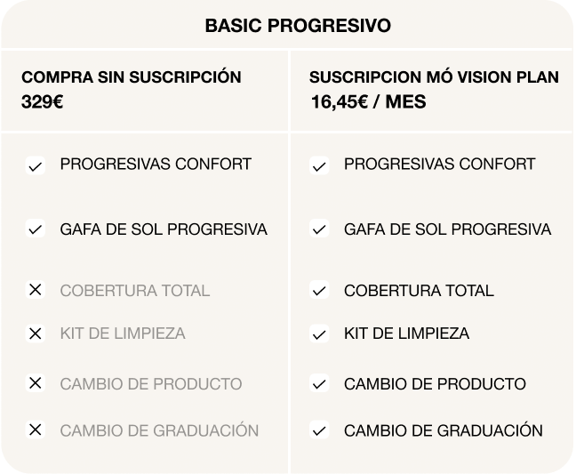 MÓ Vision Plan Imagen de la campaña
