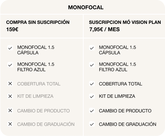 MÓ Vision Plan Imagen de la campaña