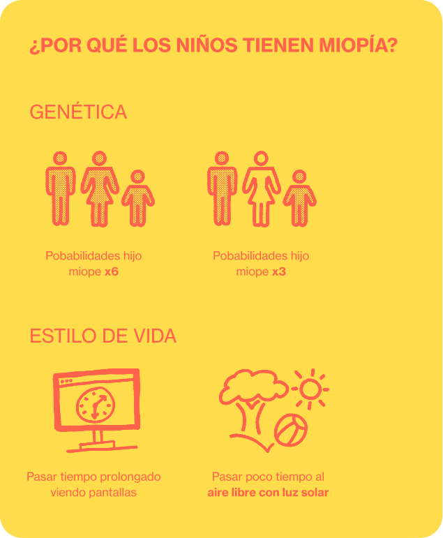 MÓ Incorregibles - Tarjeta del slider